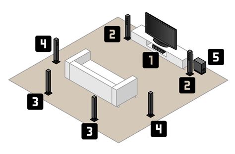 The Best Wireless Home Theater System Guide: The Ultimate Buying Guide