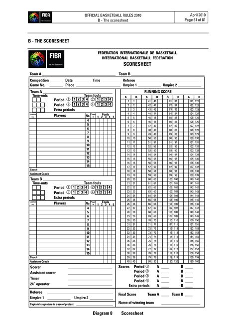 Printable Basketball Score Sheet | Templates at allbusinesstemplates.com