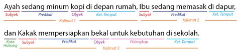 Contoh Kalimat 2 Klausa Dalam Bahasa Inggris – mosi