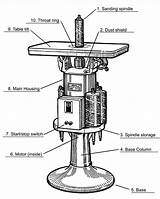 Unit 3 Grade 09 Exploring Technologies Materials Machines Tools And  sketch template