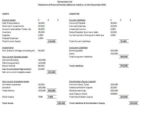 Unbelievable Info About Horizontal Balance Sheet Format - Corelee