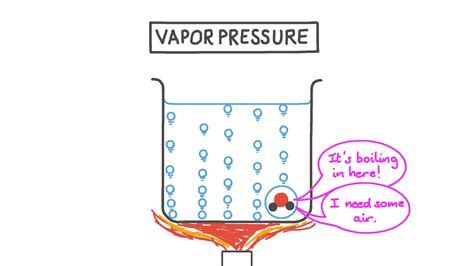 Vapor Pressure Practice (Gases pg 22) questions & answers for quizzes ...