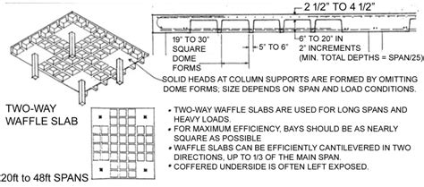 Concrete Floor Two-Way, Waffle Slab Dimensions Drawings, 50% OFF