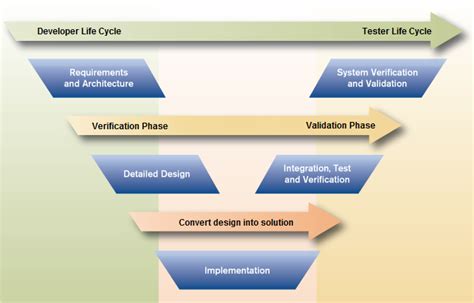 Why Drawbridge Embedded Software | Drawbridge