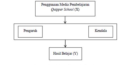 Cara Membuat Kerangka Konseptual Penelitian Kualitatif Studi Evaluasi ...