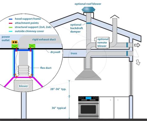 How Much To Install Ceiling Fan