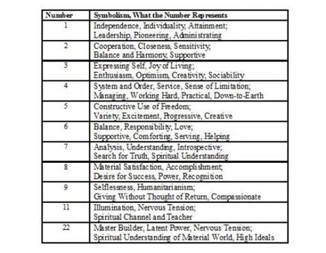 Understanding Numerology | Numerology life path, Numerology, Numerology numbers