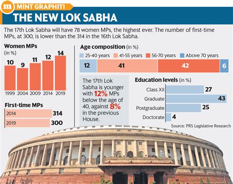 16th Lok Sabha dissolved, all eyes now on swearing-in | Mint