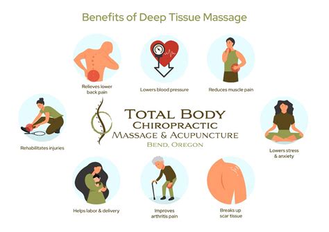 benefits-of-deep-tissue-massage - Bend Total Body Chiropractic