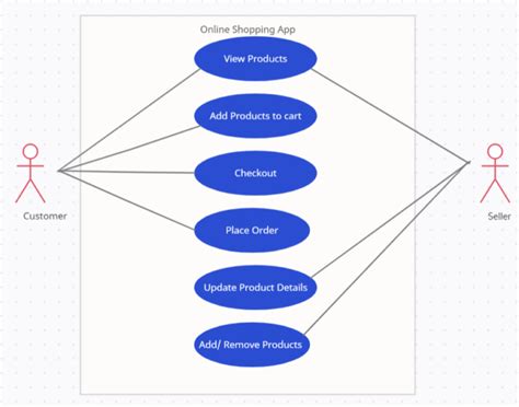 Use Case vs Test Case: Core Differences | BrowserStack