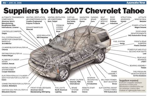 1995 Chevy Tahoe Parts Diagram