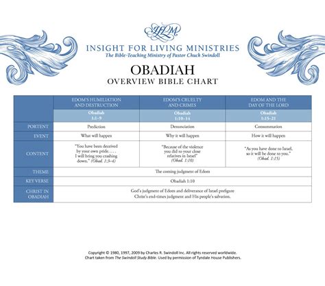 Book of Obadiah Overview - Insight for Living Ministries