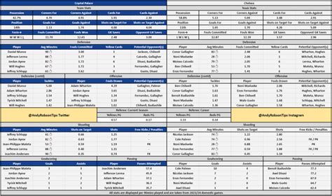 Crystal Palace v Chelsea Cheat Sheet & Betting Tips | Andy’s Bet Club