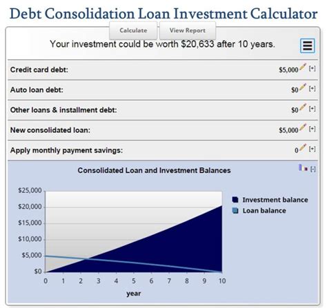 Debt Consolidation Loan Investment Calculator - MLS Mortgage