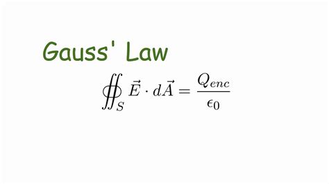 Gauss' Law - Maxwell's Equations, Ep. 4 - YouTube