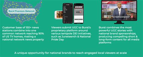 Burst | Mobile Video Platform - Burst