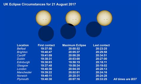 Solar eclipse 2017: Where and when you can see it in Britain | Daily Star