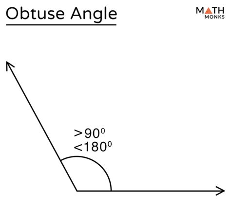 Obtuse Angle - Math Monks