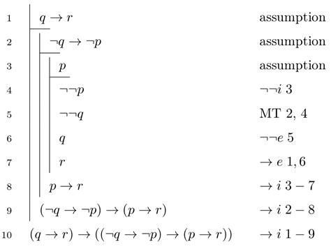 logic - Translating between Huth/Ryan box and Fitch notations - Mathematics Stack Exchange