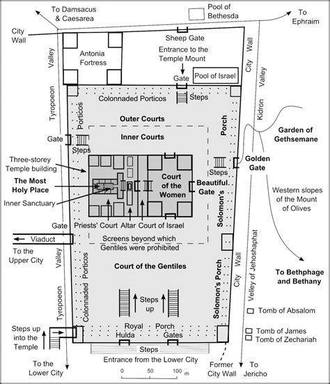 Map of Herod's Temple