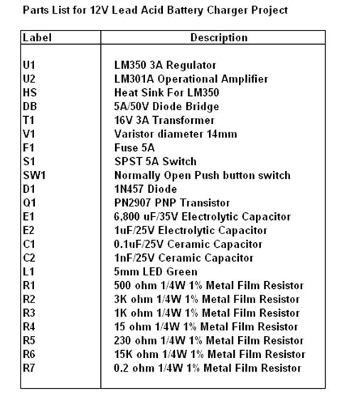 Automotive Battery Charger Project