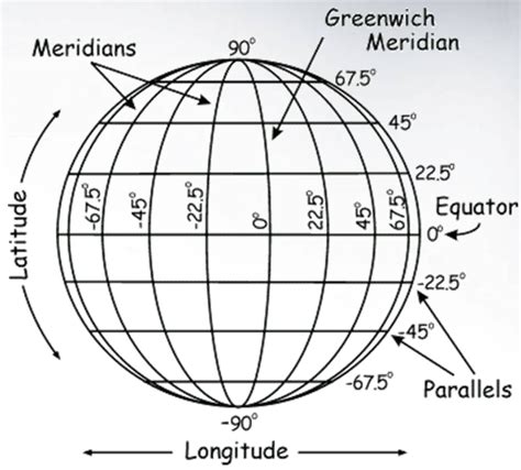 Latitude And Longitude Definition, Examples, Diagrams,, 55% OFF