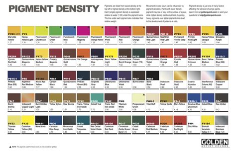 Golden Paint Density Chart Pigment justpaint pigments brent delanoy ...