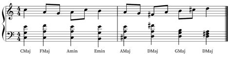 What Is Modulation In Music? | HelloMusicTheory