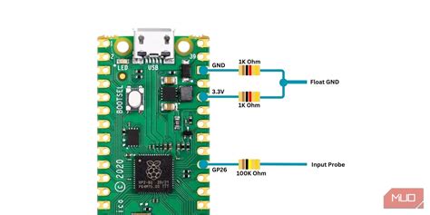 Build an Oscilloscope With Raspberry Pi Pico - PiShop Blog