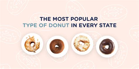 The Most Popular Donuts in each U.S. State | The Waycroft