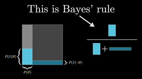 Bayes theorem.