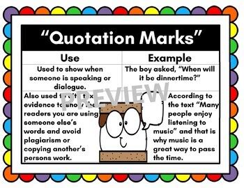 Quotation Marks Anchor Chart by No Fluff Zone | TPT