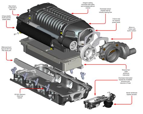 Chevy 3.6 Supercharger Kit