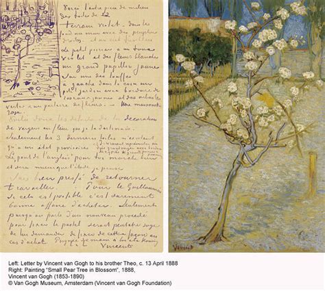 The Art Reference: Letters of Vincent van Gogh