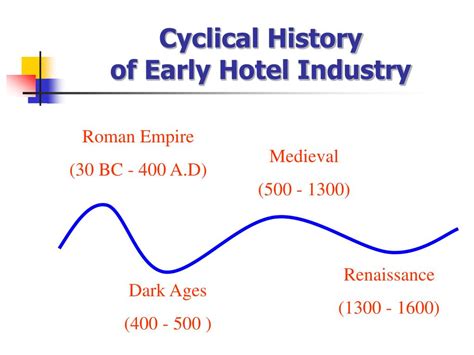 PPT - A Brief History of the Hotel Industry PowerPoint Presentation ...