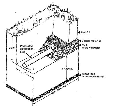 What is the Life Expectancy of a Septic Drainfield ? How long should a leachfield last?