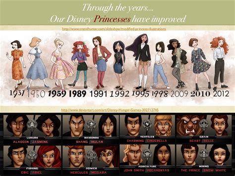 The Evolution of Disney Princesses