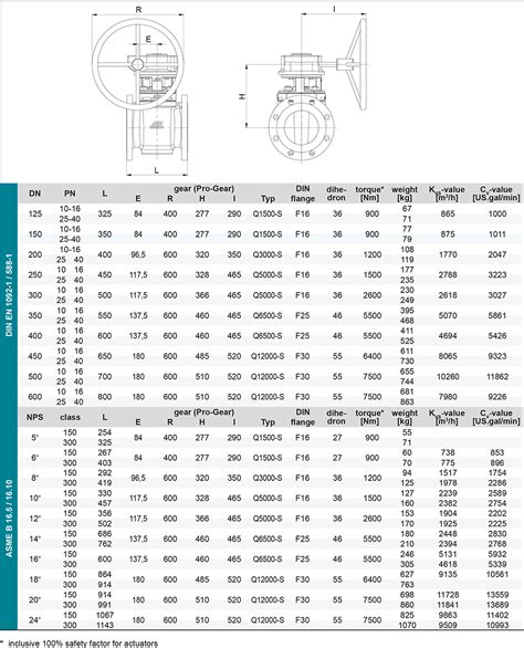 2 way plug valve with ISO top flange, chemical sealing system CA