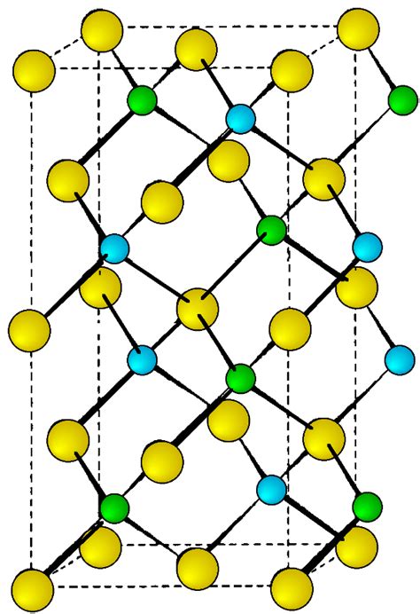 copper indium sulfide crystal structure - Clip Art Library