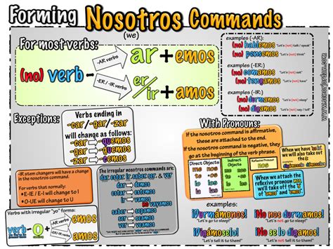 03 Nosotros Commands – Señor Jordan