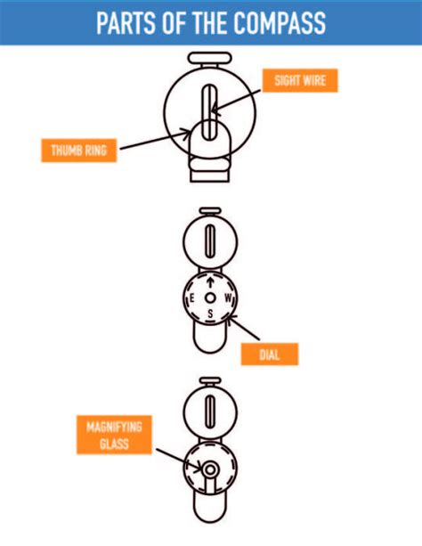 How to Use a Lensatic Compass