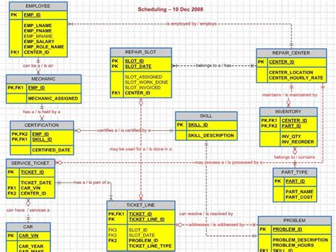 Example ER Diagram Of Inventory Management System Download | Logistics Management, Global ...