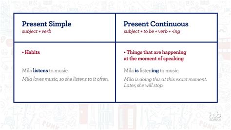 Video rule - Present Simple vs Present Continuous - YouTube