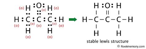 Lewis structure of acetone - Root Memory