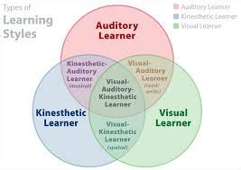 teaching and learning styles: vark strategies pdf