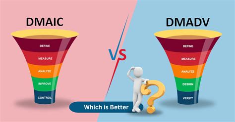 Design For Manufacturing And Assembly Considers Choose All That Apply – shortcircuit's Blog