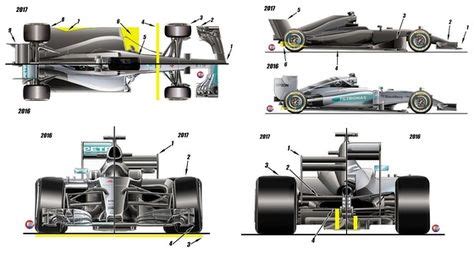 f1 2017 - Google zoeken | Formula 1, Formula 1 car, Blueprint drawing