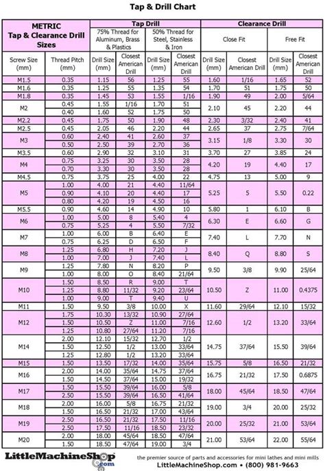 Metric Tap Drill Size Chart Chart | The Best Porn Website