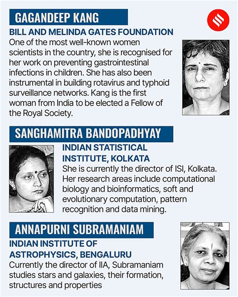 The biggest science awards go to… the men | India News - The Indian Express