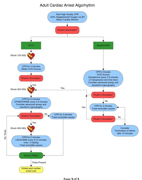 Ventricular Fibrillation Pulseless Ventricular Tachycardia - Protocopedia